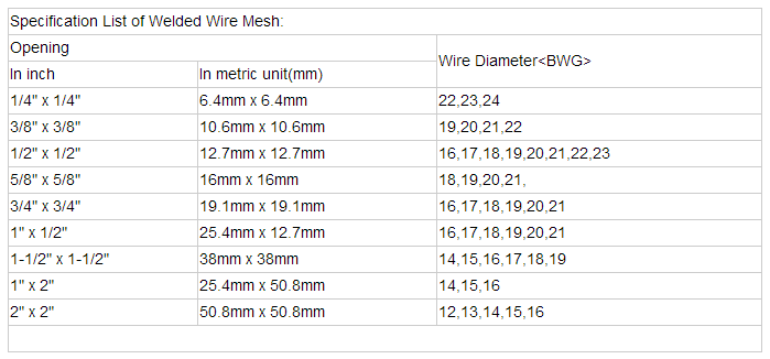 6x4-welded-wire-mesh-size-chart-buy-product-on-anping-county-sanqiang