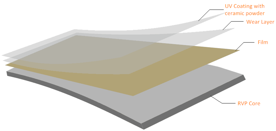 Rigid Vinyl Flooring S Rigid Vinyl Flooring